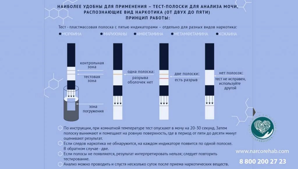 Сколько времени нельзя мочить. Экспресс тест полоски для определения наркотических веществ. Тесты для выявления наркотических веществ в моче. Тест для определения наркотических средств. Как определить по тесту на наркотики.