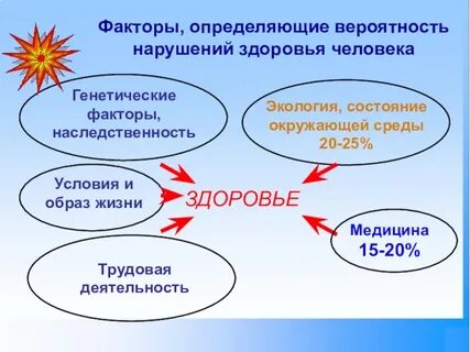 Влияние на здоровье человека природных факторов