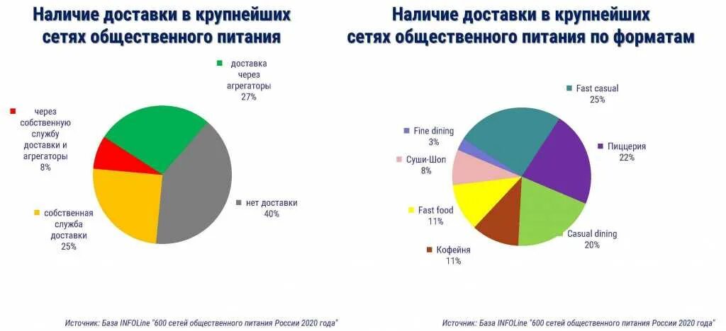 Анализ рынка общепита в России. Анализ рынка общественного питания России 2020. Исследование рынок общественного питания России. Тенденции рынка общепита. Рынок услуг питания