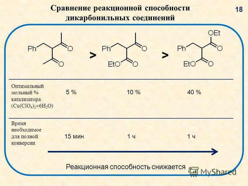 Сравнить реакционную способность. 1 4 Дикарбонильные соединения. Циклизация 1.4 дикарбонильных соединений. 1 3 Дикарбонильные соединения. Дикарбонильные соединения номенклатура.