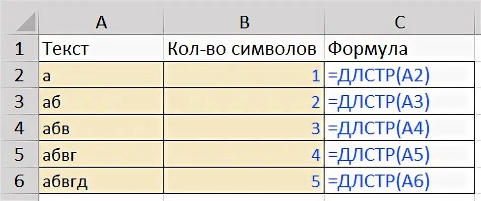 Калькулятор символов текста. Формула Кол-ва символов в ячейке. Формула количество символов в ячейке excel. Подсчет количества символов в ячейке excel. Посчитать Кол-во символов в ячейке excel.