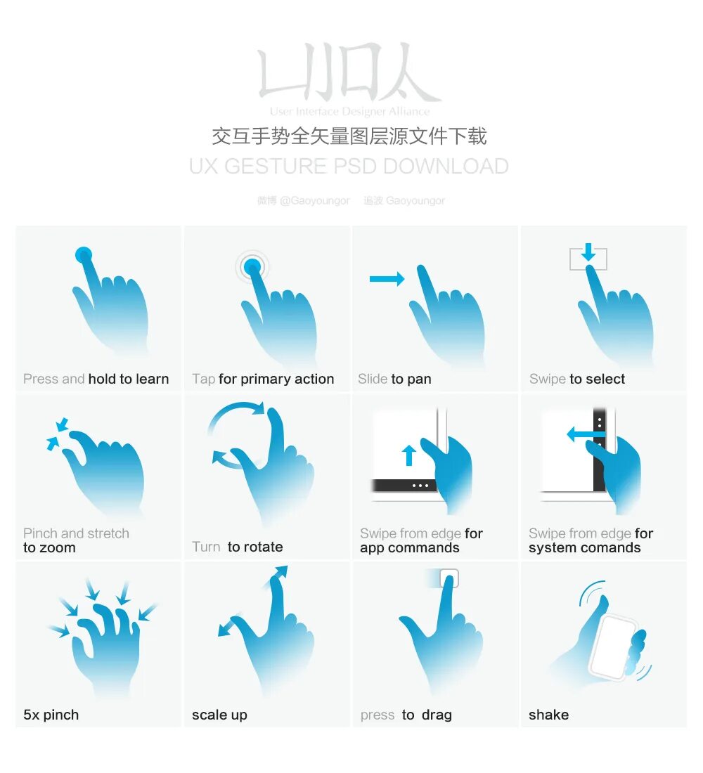 Тап свайп коды. Pangesture. таблица жестов тап лук лучших.