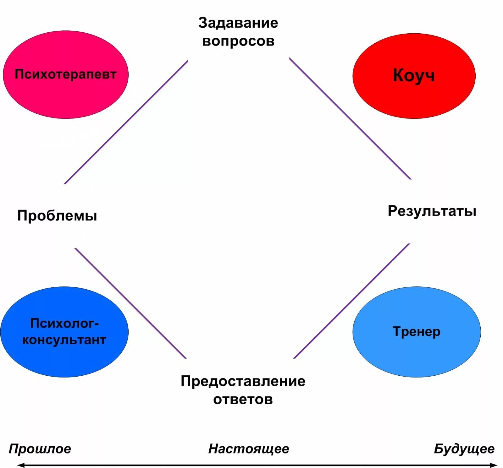 Психотерапия вопросы