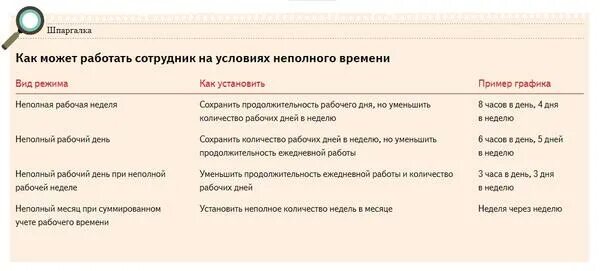 Может ли работодатель менять график работы. Может ли работодатель менять график работы