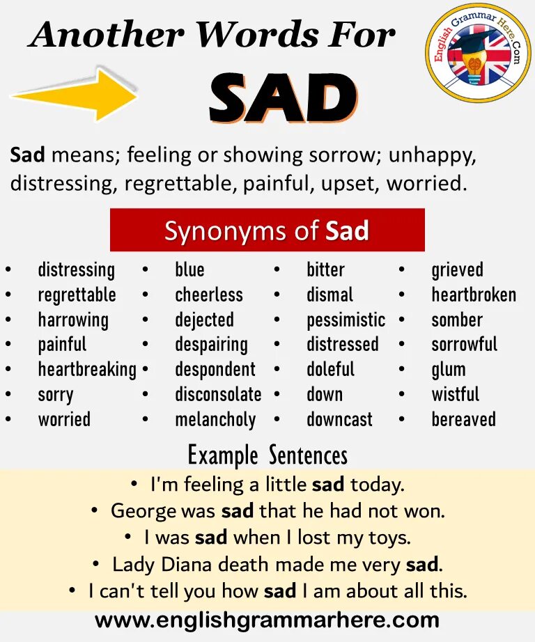 Adjectives sad. Sad синонимы. Very Sad synonyms. Very Sad синонимы. Sad синонимы на английском.