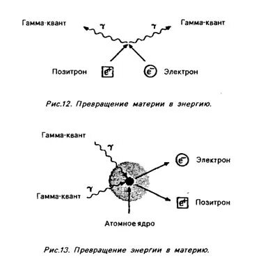 Преобразования материи