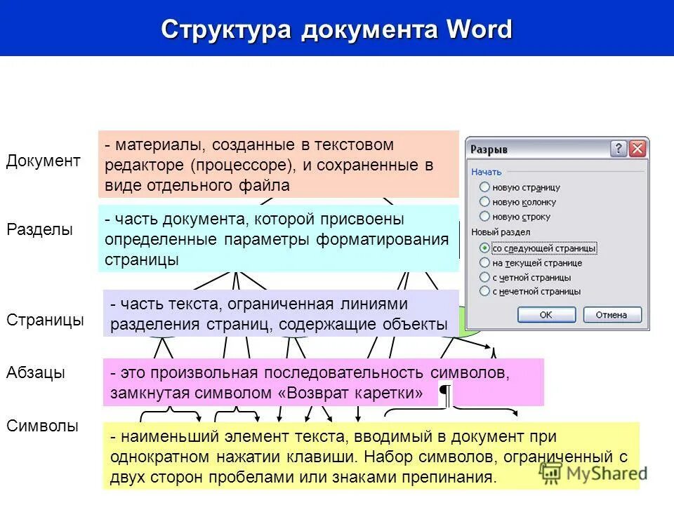 Как определить структуру документа. Как определить структуру документа