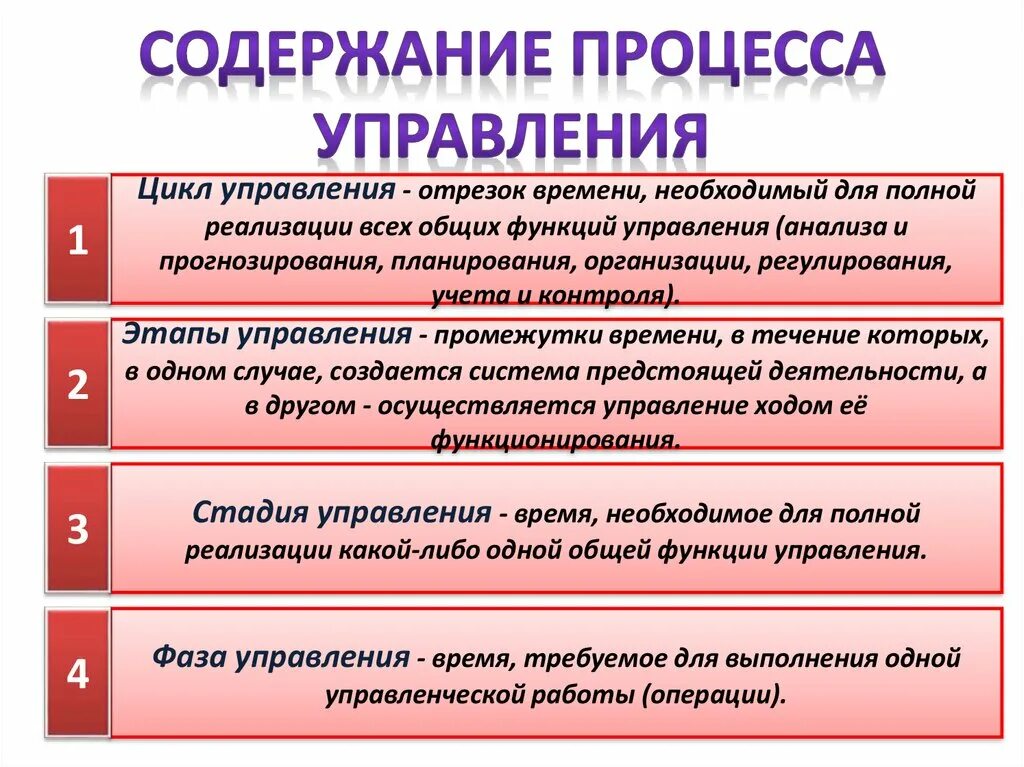 Содержание этапов управления