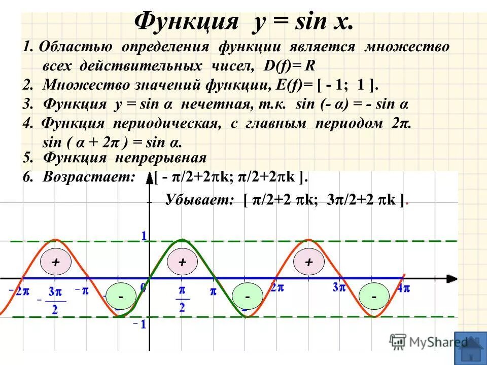 Картинки У SIN Х 4