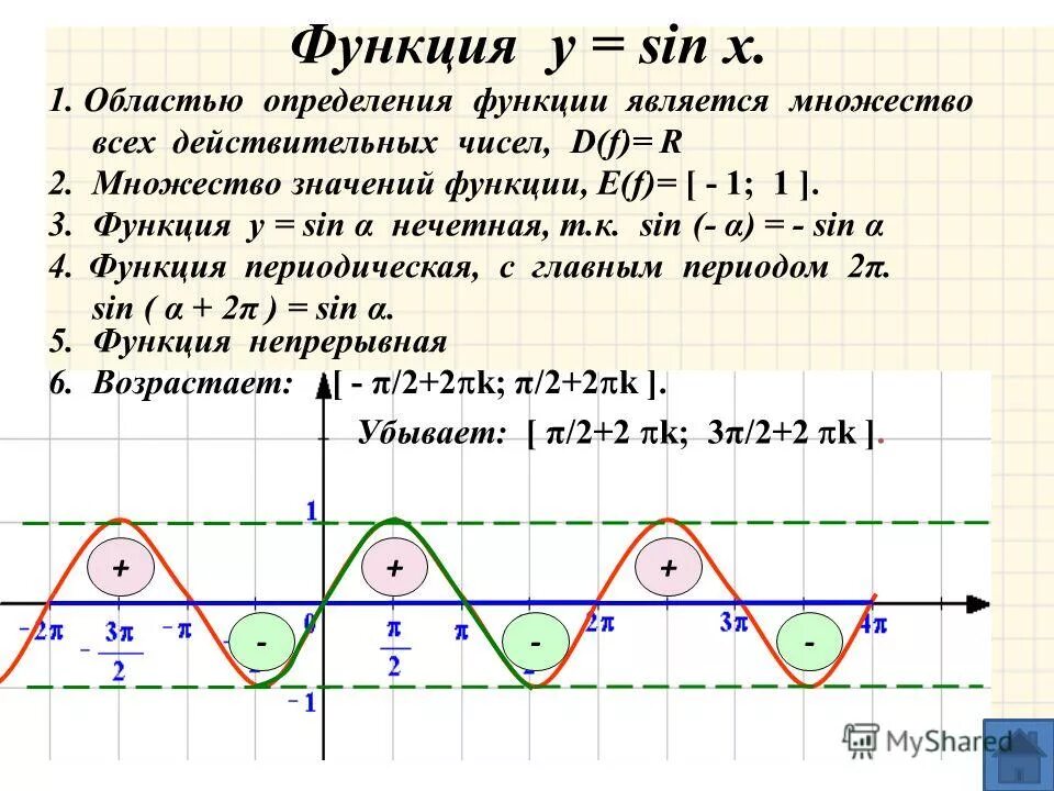 Функция у синус 2 х-п/4. Функция синус y = sin(x).. Область определения функции синуса. Область значений функции y sinx. Y 2sin x 3