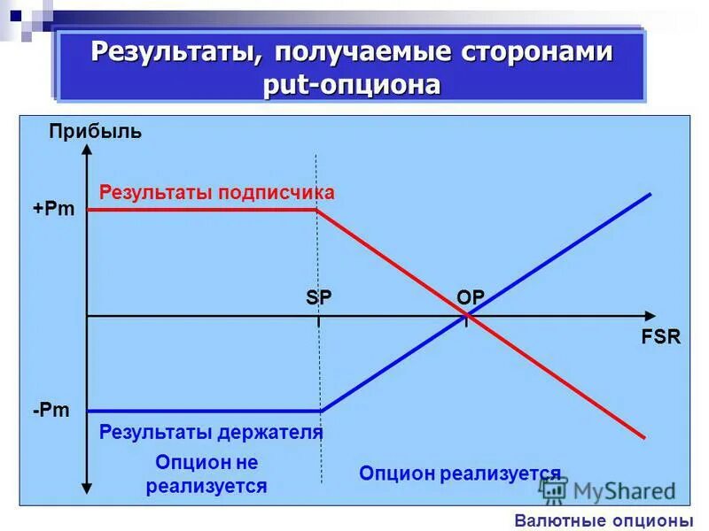 Получающая сторона. Получающая сторона