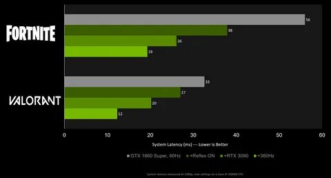 Драйвера nvidia geforce rtx