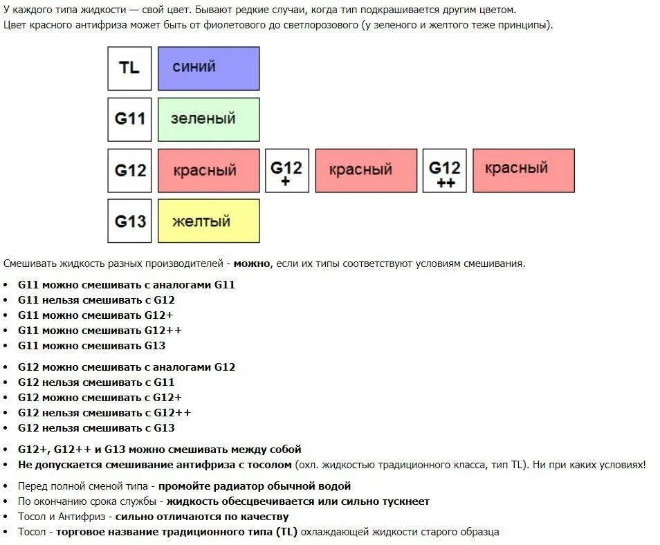 Можно ли смешивать g11. Антифриз g12 красный совместимость. смешивание антифризов g11. совместимость антифризов g11 и g12+. таблица смешивания антифризов g12.