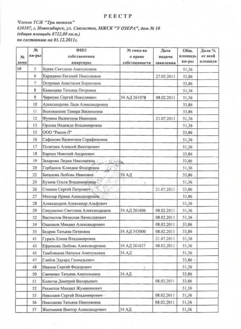 Реестр членов потребительского кооператива образец. Тсж 96. Тсж 96. Реестр членов товарищества тсж. Тсж 96.