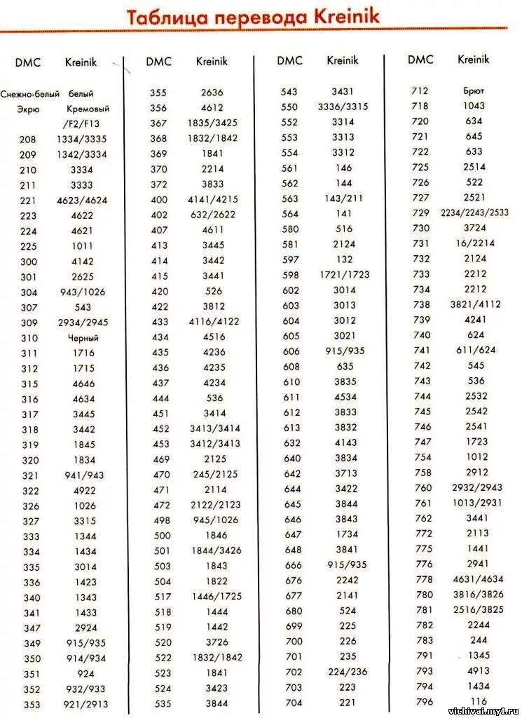 Таблица соответствия ниток мулине анкор и гамма. Таблица соответствия ниток анкор и гамма. Переводная таблица. Mobihel 411 переводная таблица. Таблица соответствия ниток мулине анкор и дмс.