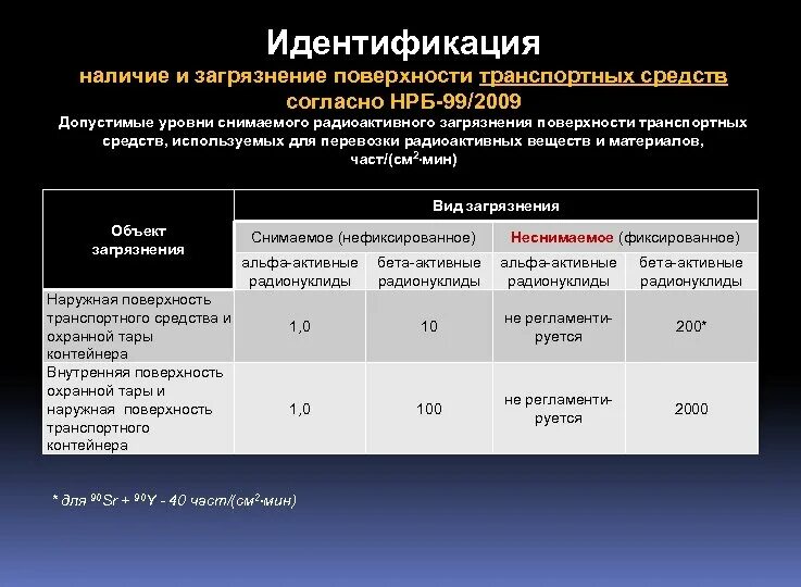 Нрб 99 2009 статус. Уровни радиоактивного загрязнения поверхностей. Допустимые уровни радиоактивного загрязнения. Допустимые уровни радиоактивного загрязнения рабочих поверхностей. Допустимые уровни радиоактивного загрязнения кожи.