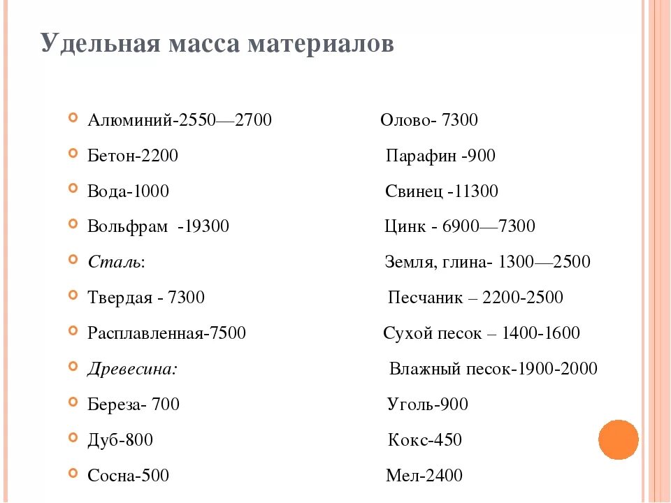 Масса песка в 1 м3. Удельный вес бетона b40. Удельная плотность стали кг/м3. Удельный вес стали кг/м3. Объемная масса металла кг/м3.