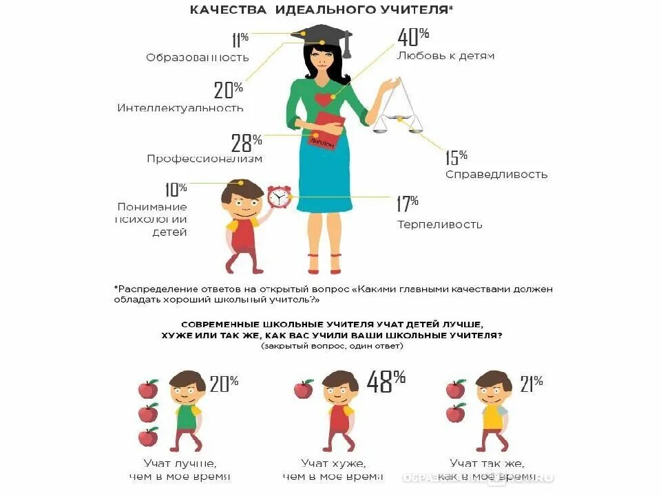 Идеальный учитель должен быть. Качества идеального педагога. образ идеального учителя. портрет идеального педагога. идеальный учитель.