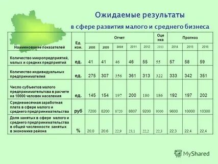 Индивидуальное число года 1