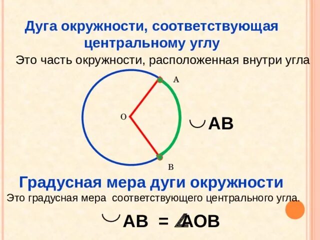Определить центр дуги. Определить центр дуги