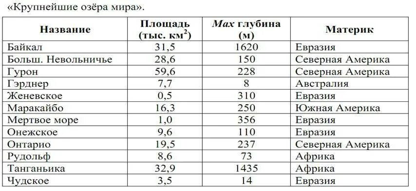 Назовите крупнейшую по площади