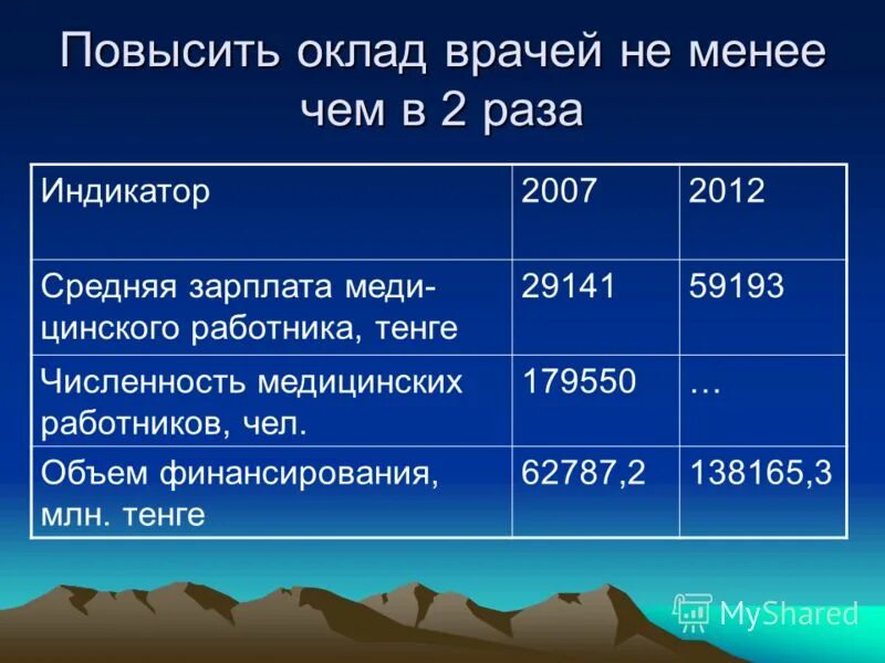 повышение зарплаты медикам в москве