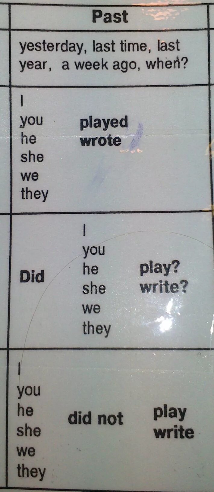 Слова yesterday last. Yesterday last ago правило. Когда пишем last в когда yesterday. Past simple expressions. Паст симпл тайм экспрешн.