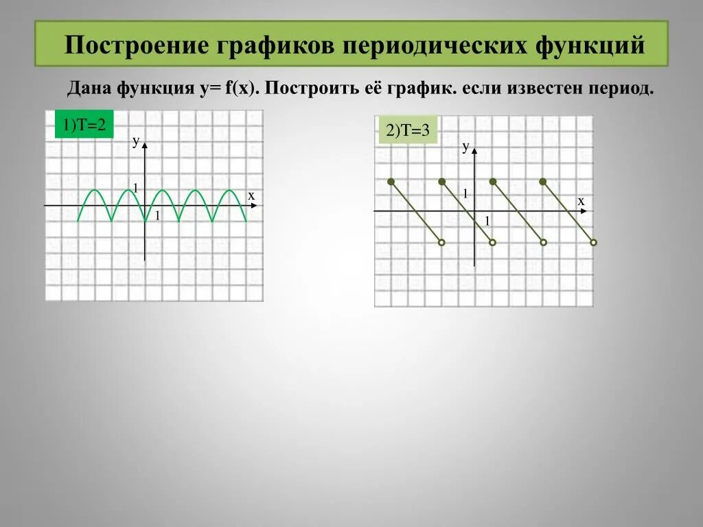 Назовите период функции. Периодическая функция примеры. график периодической функции. понятие периодической функции. как определить периодичность функции.