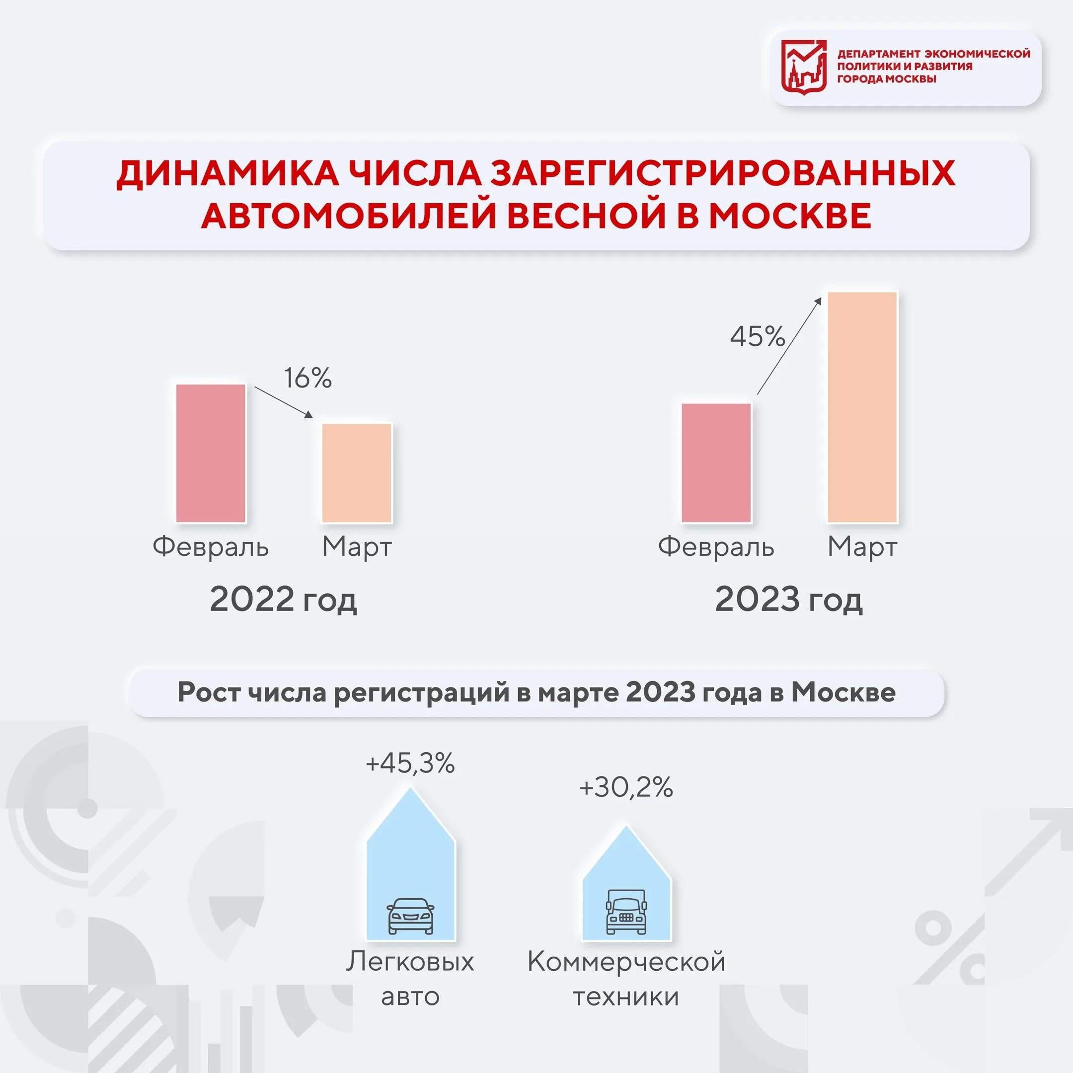 Сколько машин зарегистрировано в москве. Сколько машин зарегистрировано в москве