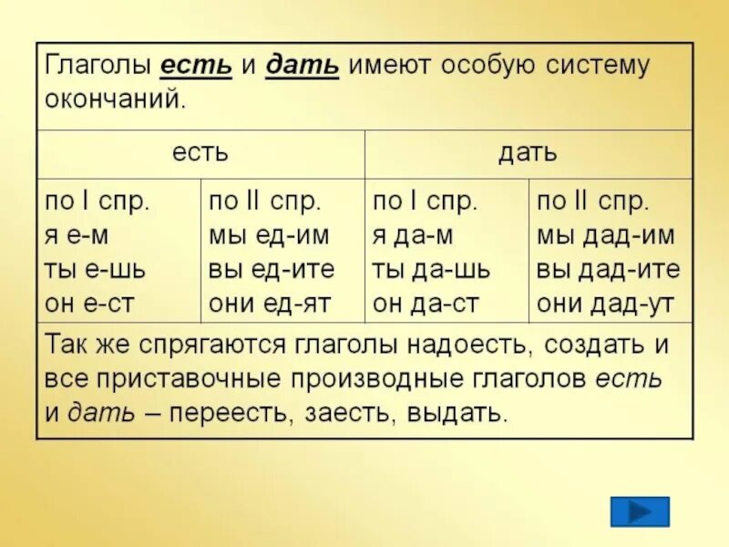 Урок разноспрягаемые глаголы 6 класс. Спряжение глаголов разноспрягаемые глаголы. Разноспрягаемые и спряжения глаголы 6 класс. Разноспрягаемые глаголы таблица. Разноспрягаемые глаголы 6 класс таблица.