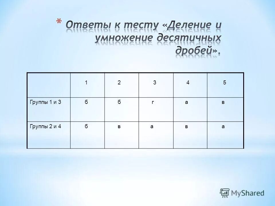 Тест 24 а1. Тест по обществознанию 7 класс виновен отвечай. Тест 24 высота 2. Русский язык. Тест 24 имя прилагательное вариант 1 ответы.
