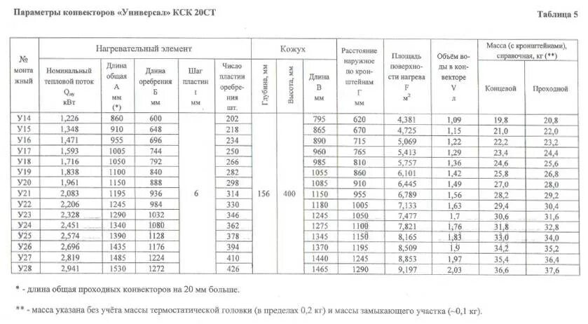 Кск отопление. КСК 20 «универсал ТБ-С мини». Конвектор стальной настенный универсал ТБ КСК-20. Конвектор КСК 20 универсал ТБ-С мощность. Конвектор КСК-20 Размеры.