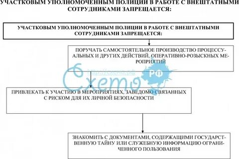 Внештатный сотрудник работающий без договора