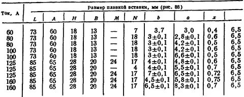 Ток вставки предохранителя