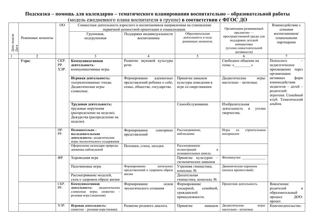 Ежедневный план воспитателя детского сада по ФГОС. План учебно воспитательной работы в ДОУ по ФГОС. Таблица для планов в детском саду. Таблицы для ежедневного планирования для воспитателя на день.