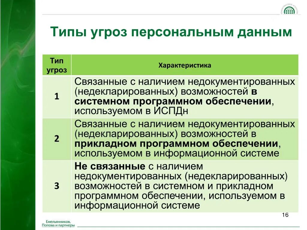 Угрозы персональных данных. Типы угроз персональным данным. Персональные данные виды угроз. Типы актуальных угроз персональным данным. Контроль уровня защищенности