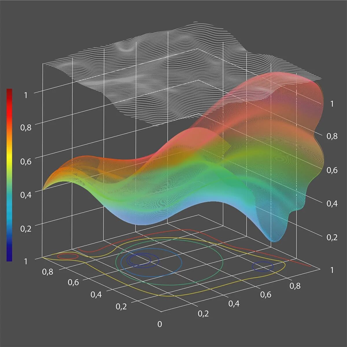 Numerical analysis