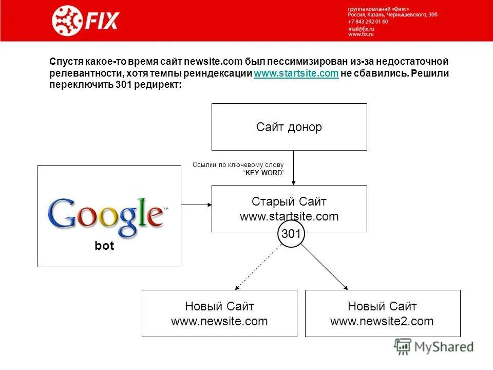 301 moved permanently. реиндексация. 301 moved permanently. 301 moved permanently. 301 редирект.