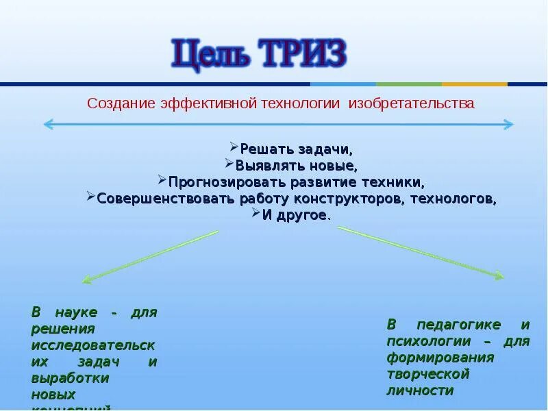 Теория решения изобретательских задач. Теория решения изобретательских задач примеры. Задачи технологии ТРИЗ. Триз презентация