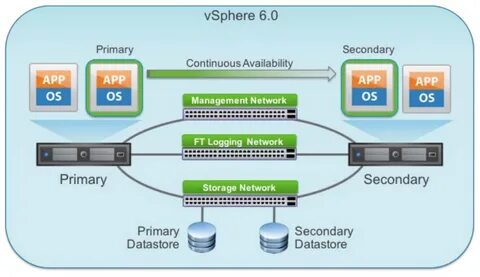 Esxi 6.7