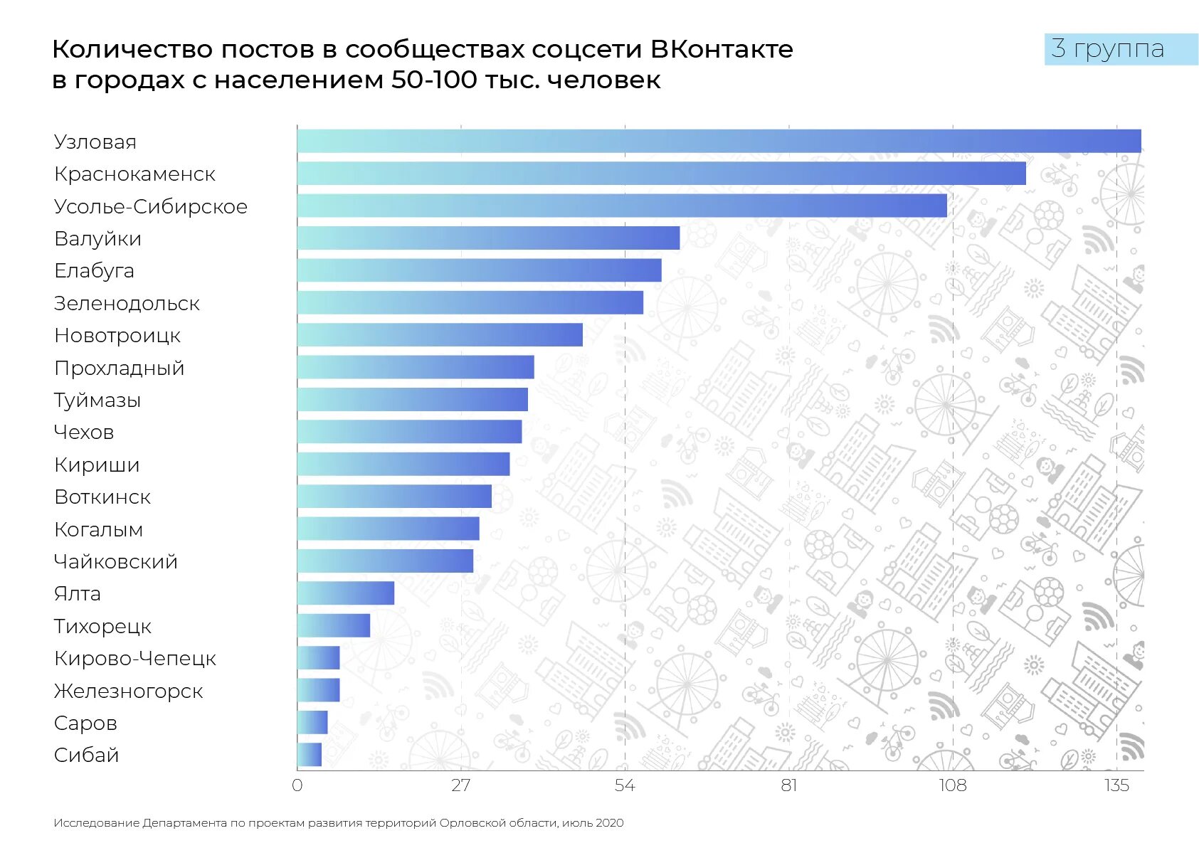 Сайт малые города 37 рф результаты. Сколько малых городов в России. Статистика реализации проектов. Малые города России до 20 тысяч жителей. Численность Минстроя.