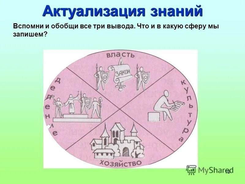 Какую сферу ищешь. Самые популярные сферы работы в россии. Какую сферу ищешь. Инфографика профессии будущего. Религия сфера общества.