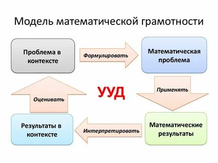 Сайт для уровней математики