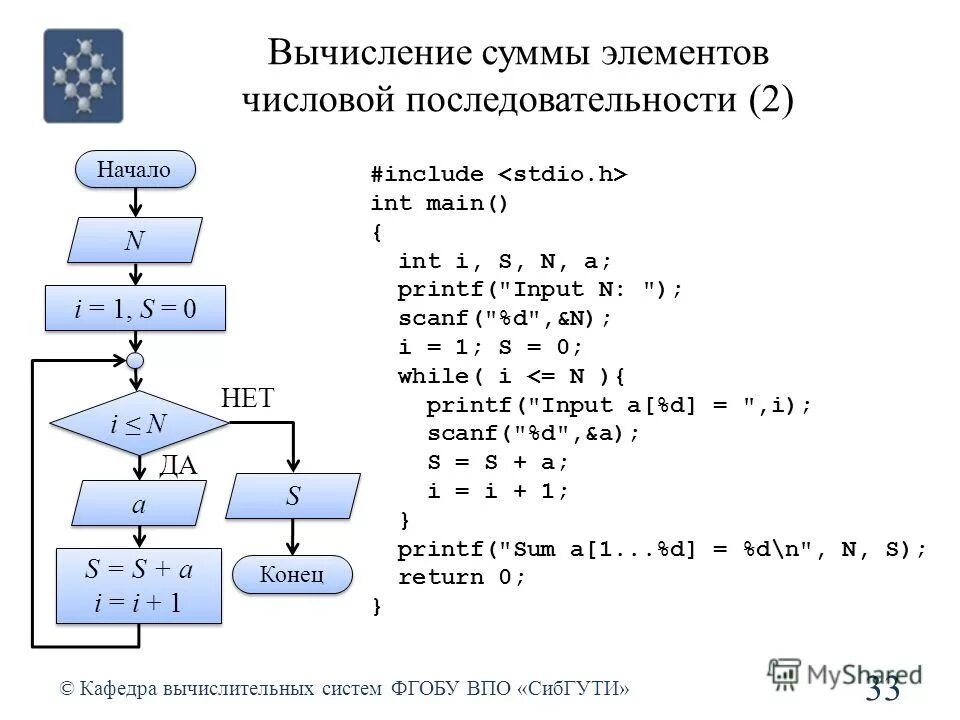 Вычислить сумму ряда блок схема. Сумма элементов последовательности. Общий элемент последовательности. Последовательность вычислений.