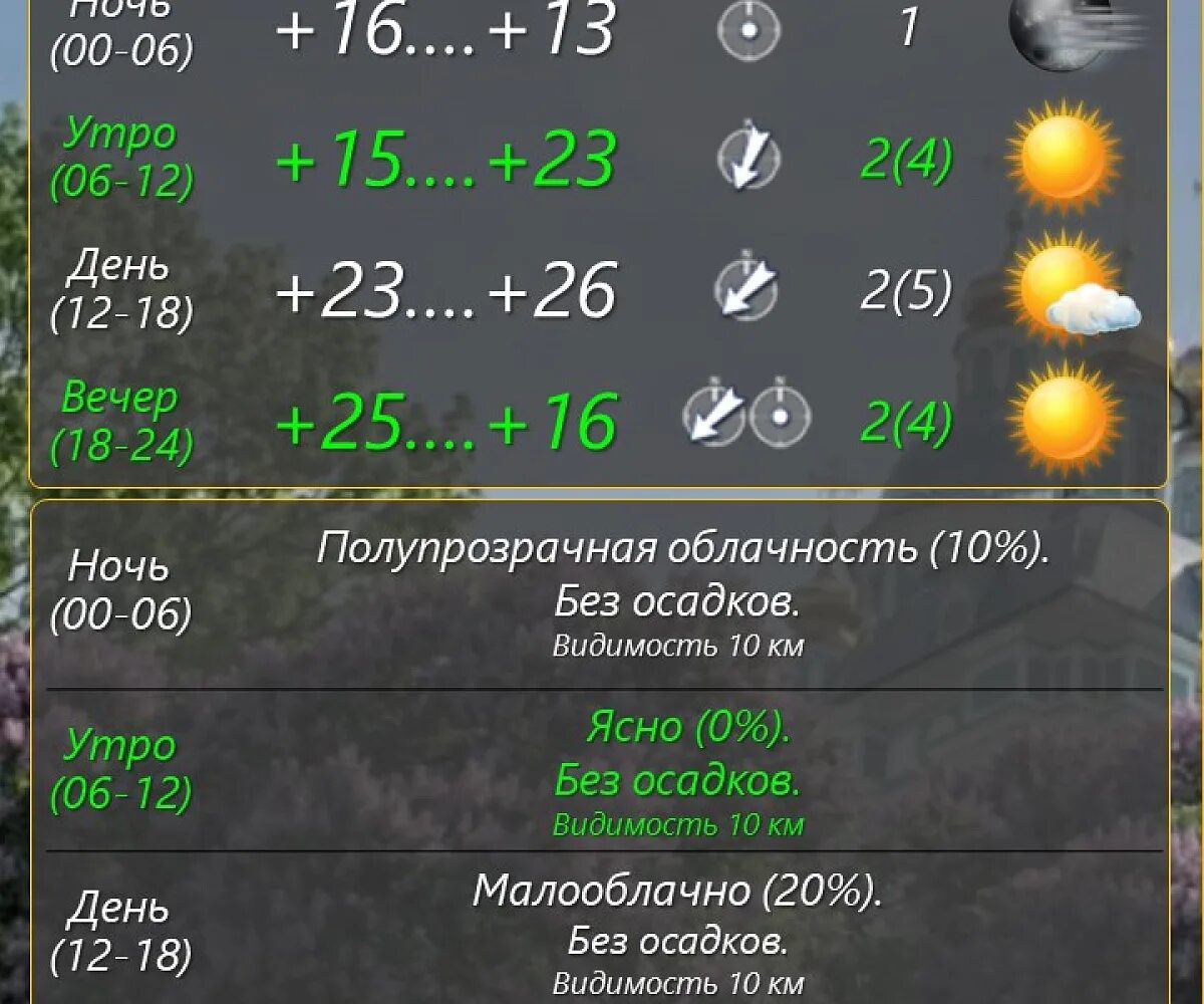 Погода на 14 смоленске на неделю. Прогноз погоды в Смоленске. Погода на сегодня в Смоленской обл.. Погода на неделю Смоленская область. Прогноз погоды в Смоленской области на 10 дней.