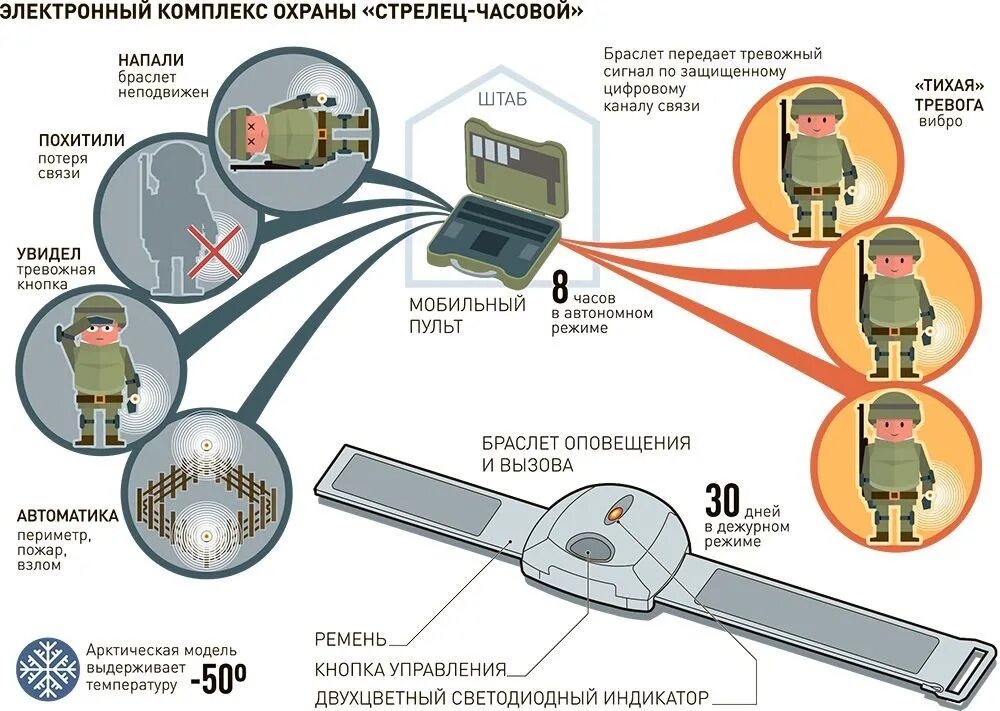 Потеря связи потеря управления. Комплекс технических средств охраны "Стрелец-часовой-1. Система охраны Стрелец часовой. Комплект технических средств охраны Стрелец часовой 1св. Комплекс ТСО Стрелец-часовой 1св.