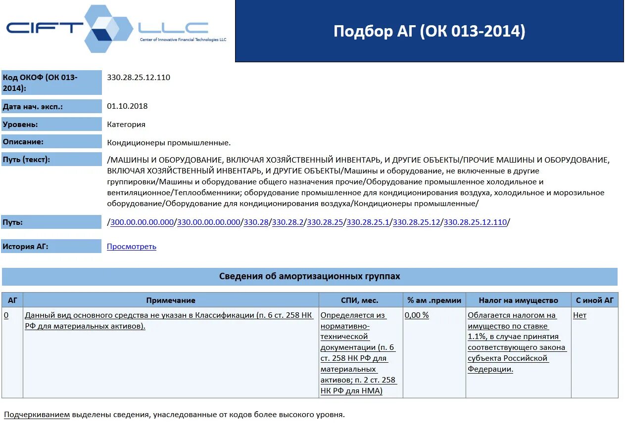 Окоф прочее оборудование. Код окоф. теплообменник код окоф. хозяйственный инвентарь код окоф. сплит-система код окоф.