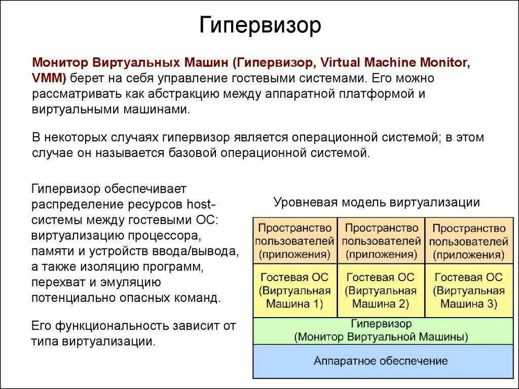 Программа изолированная. Гипервизор. Виртуализация гипервизор. Гипервизоры виды. Гипервизор первого типа.