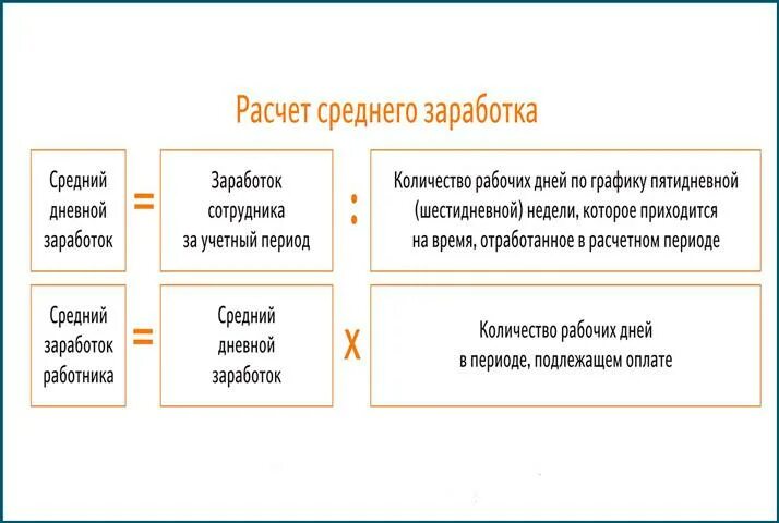 Среднемесячный доход работника