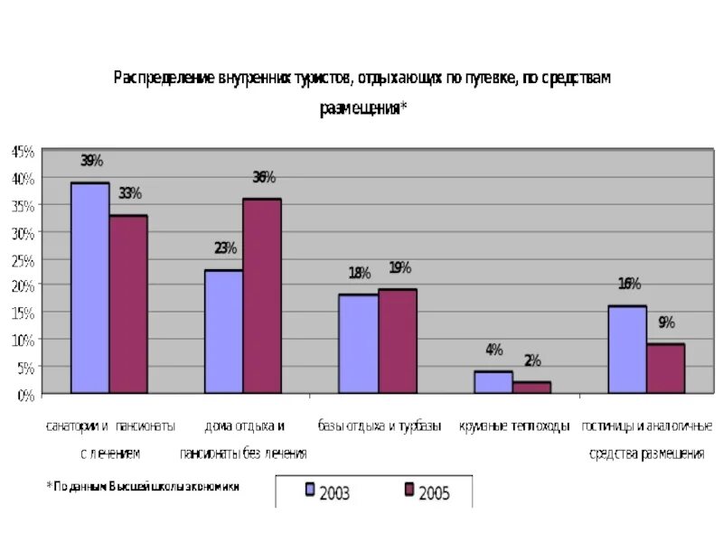 Перспективы развития круизного туризма. Состояние и перспективы развития. Современное состояние туризма в России. Перспективы развития туризма в России диаграмма. Современного состояния развития туризма